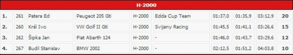 2012_10_07 Edda Cup 2012 Zivohost 3
